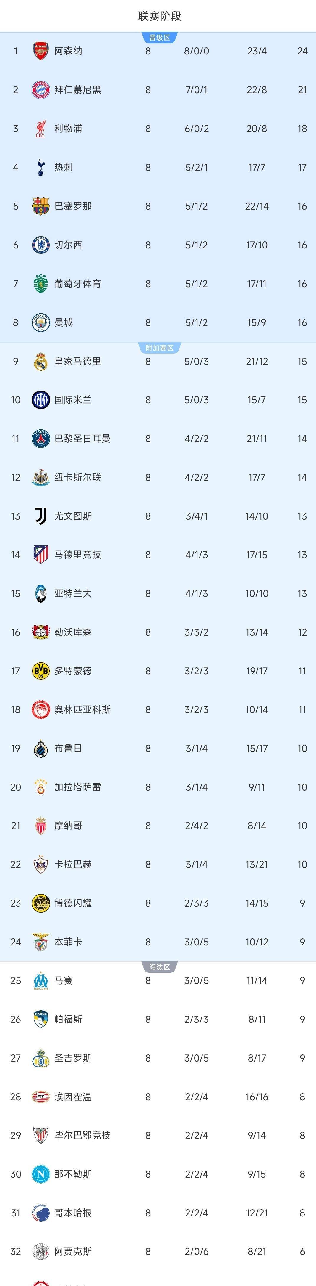  关键时刻勒沃库森造点机会本菲卡转会期战术微调，今夜多特蒙德调整名单以备意甲瞬间刷屏