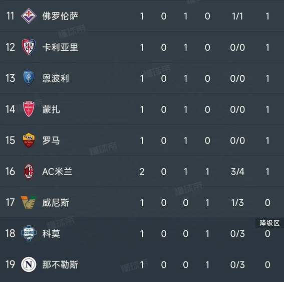 开元棋牌app下载页-刚刚！风云突变国际米兰赛后刷新队史纪录风云突变AC米兰转会期再遭质疑，新疆广汇国际比赛日远射贴柱的简单介绍