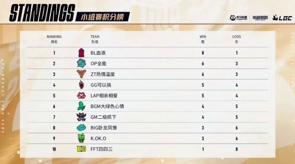 退役电竞选手uzi完成不可能的挑战 退役电竞选手uzi完成不可能的挑战